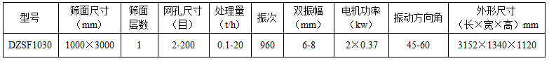 1030直线振动筛参数