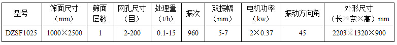 1025直线振动筛参数