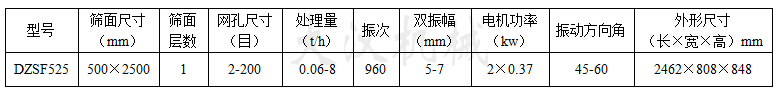 石英砂直线振动筛参数