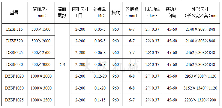 直线振动筛技术参数