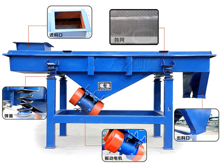1.2米直线振动筛配置